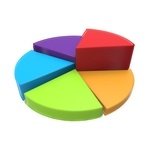 Free 3D Chart Pie [PNG 1600×1600]