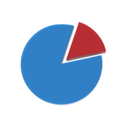 Free 3D Chart Pie [PNG 1600x1600] free png download